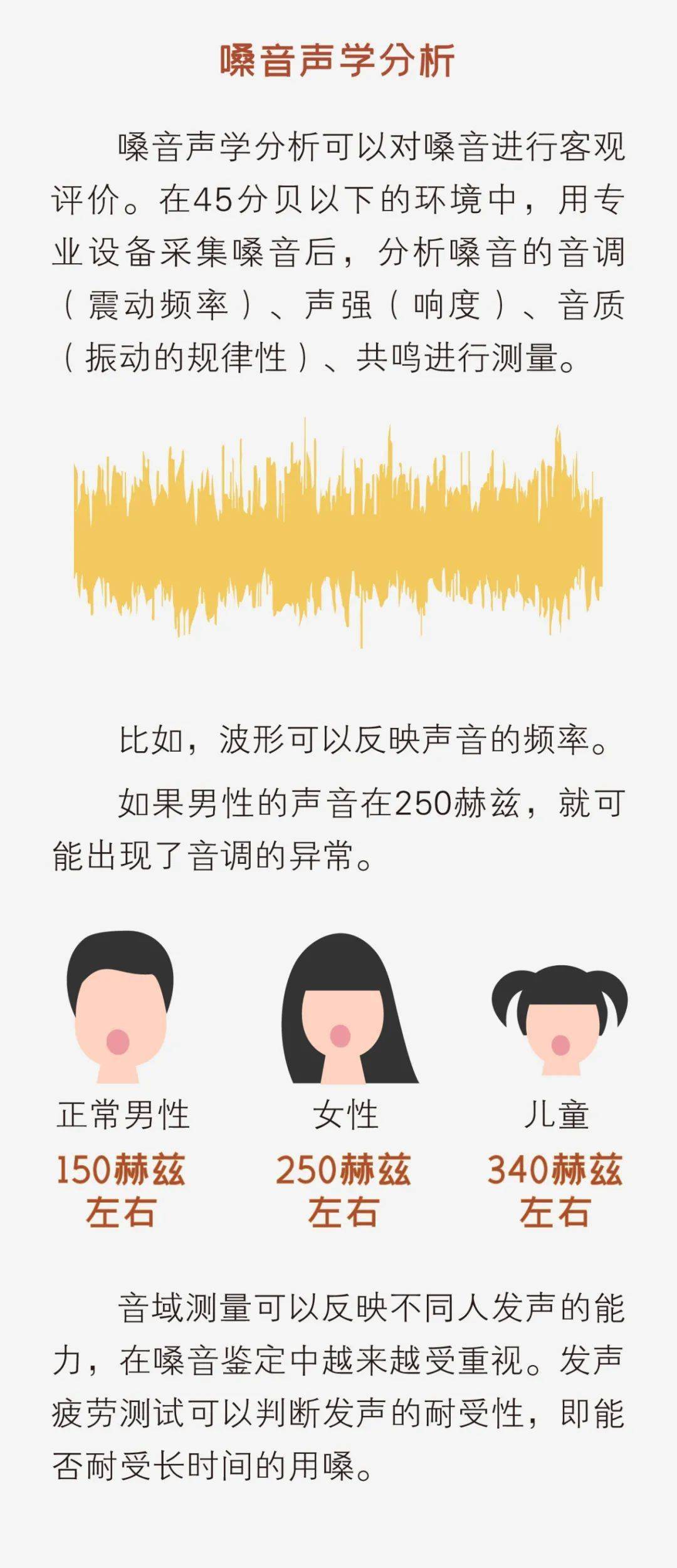 世界嗓音日 ｜ 那些声音好听的人，一开口就赢了