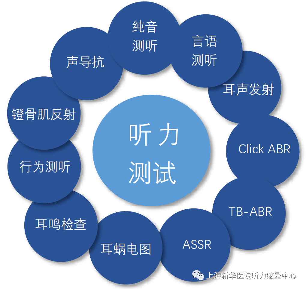 招聘啦2021年度上海新华医院听力与言语康复专业实习生招录