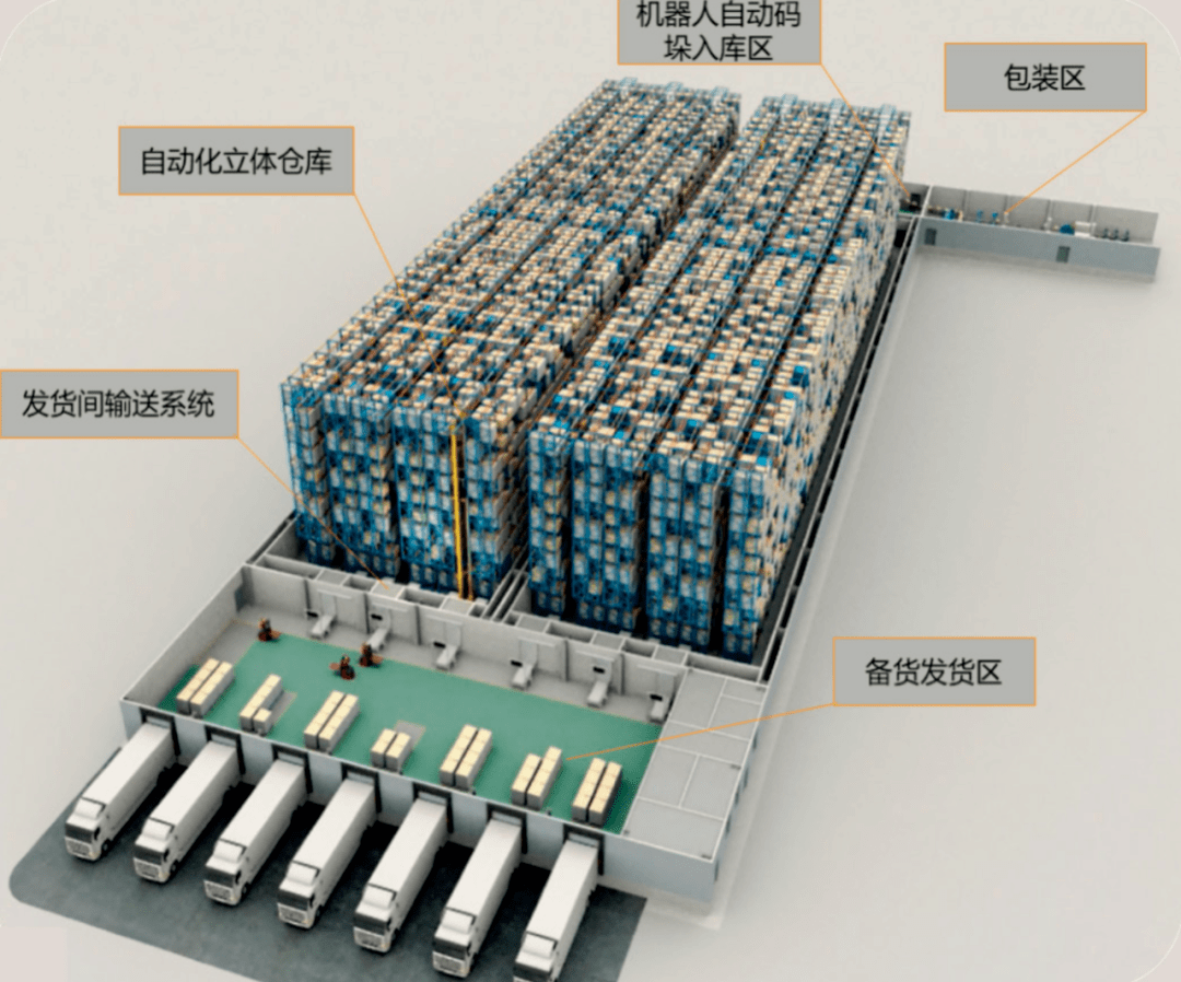 系统|智能仓储系统助力肉食企业筑起安全堡垒