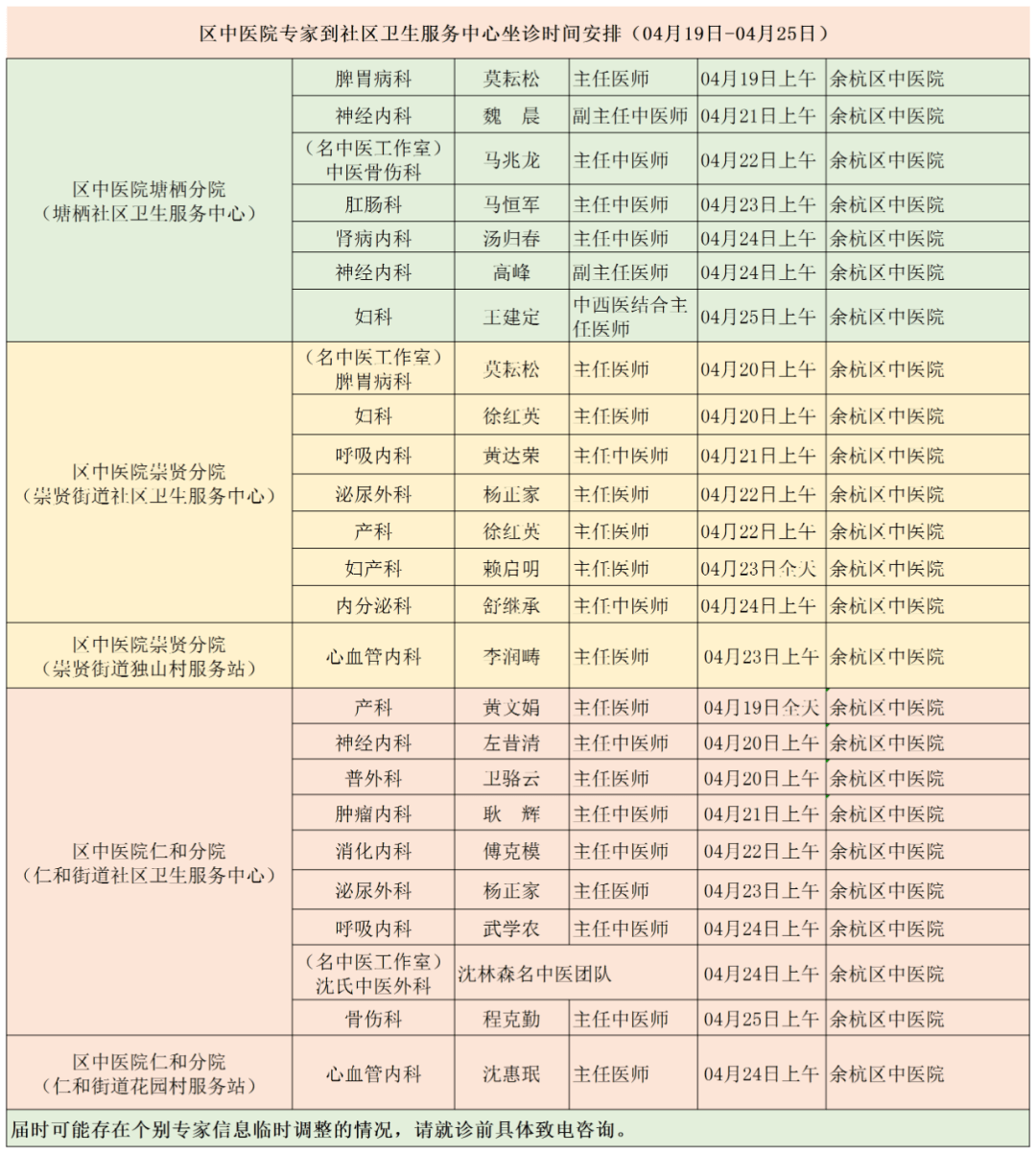 余杭区中医院(04月19日-04月25日)省市专家,到分院坐诊专家,本院专家