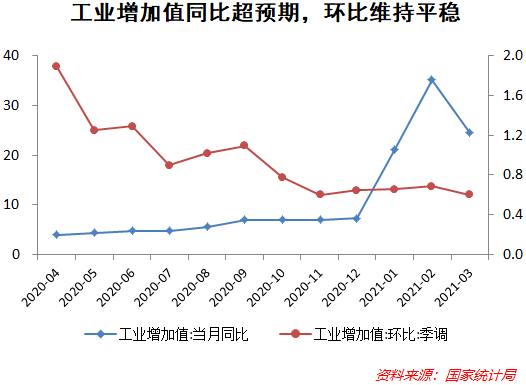 中国gdp百年数据折线图_中部崛起 规划出炉十年,六省成绩如何(2)