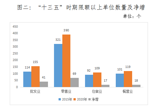 十三五期间GDP分析_十三五 时期东莞经济社会发展成就系列分析报告之三 法人单位不断壮大 四上 企业发展迅猛(2)