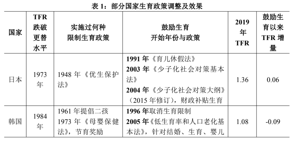 流动人口社会保障问题论文_人口老龄化社会问题(3)