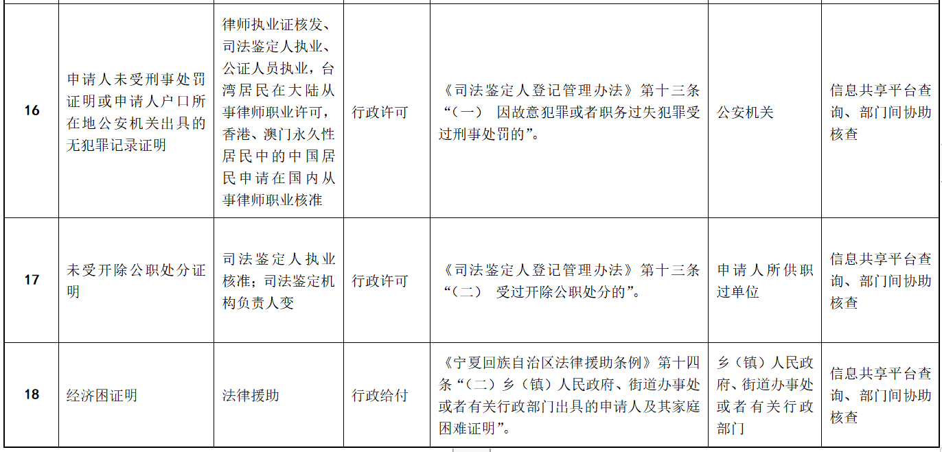 寧夏司法廳將18項證明納入告知承諾制事項清單