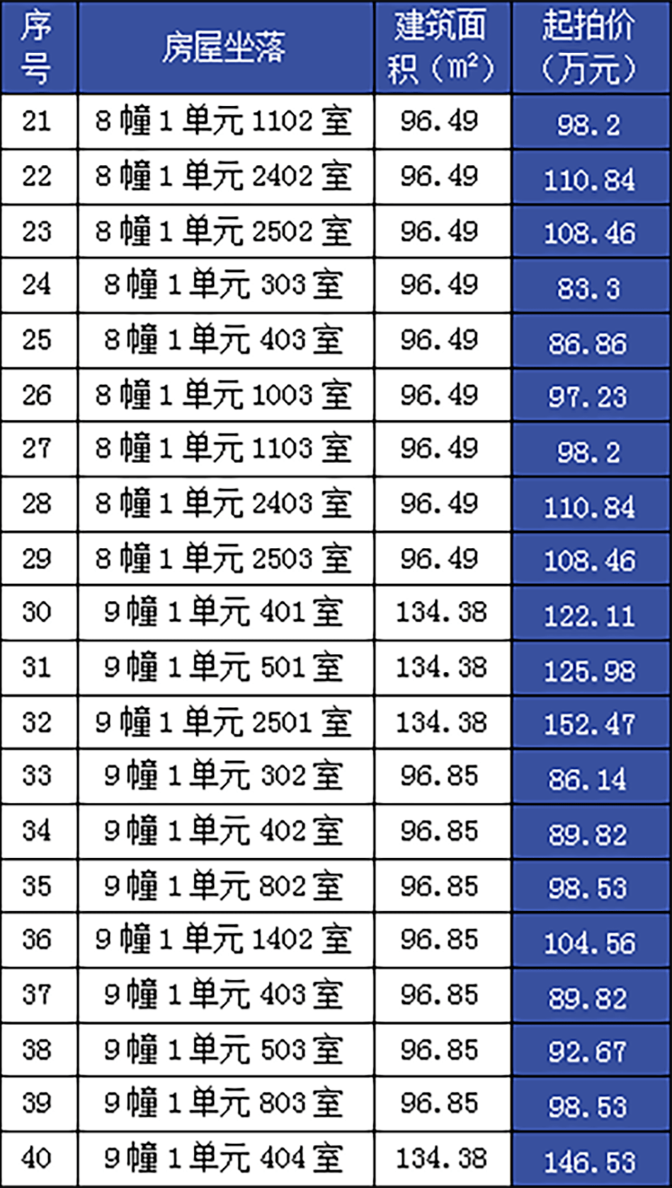 补人遗漏人口(3)