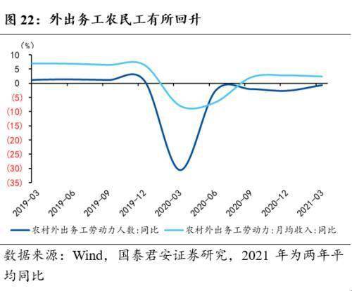 长春2021年gdp(2)