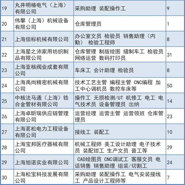 2021年松江区人口_2021年日历图片