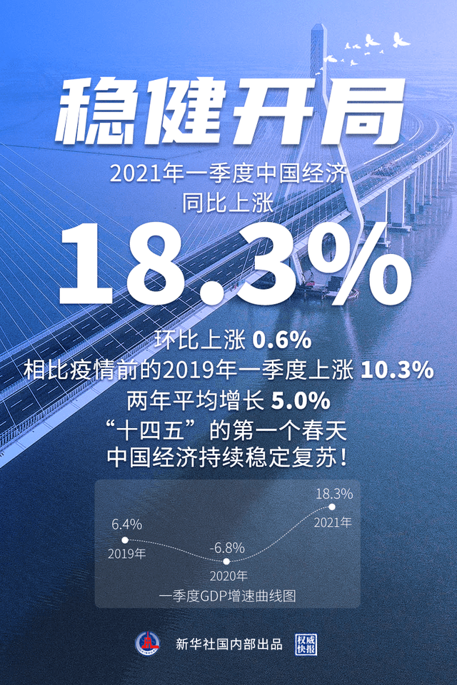 2021年银川gdp_2021年银川地铁线路图(2)