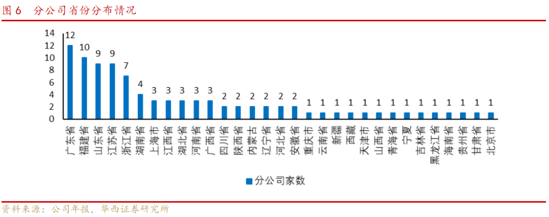 兴业证券深度机构业务产业链自营业绩突出剑指全面跻身行业前10