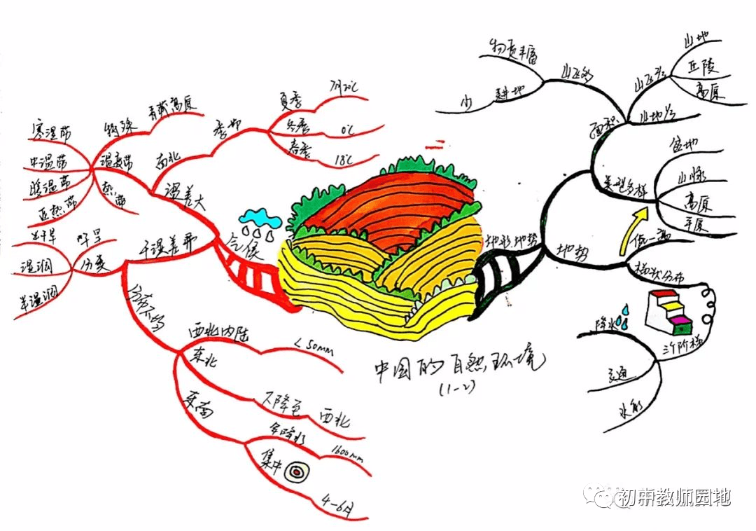 初中地理全4冊精簡版知識點總結老師手繪版思維導圖乾貨收藏