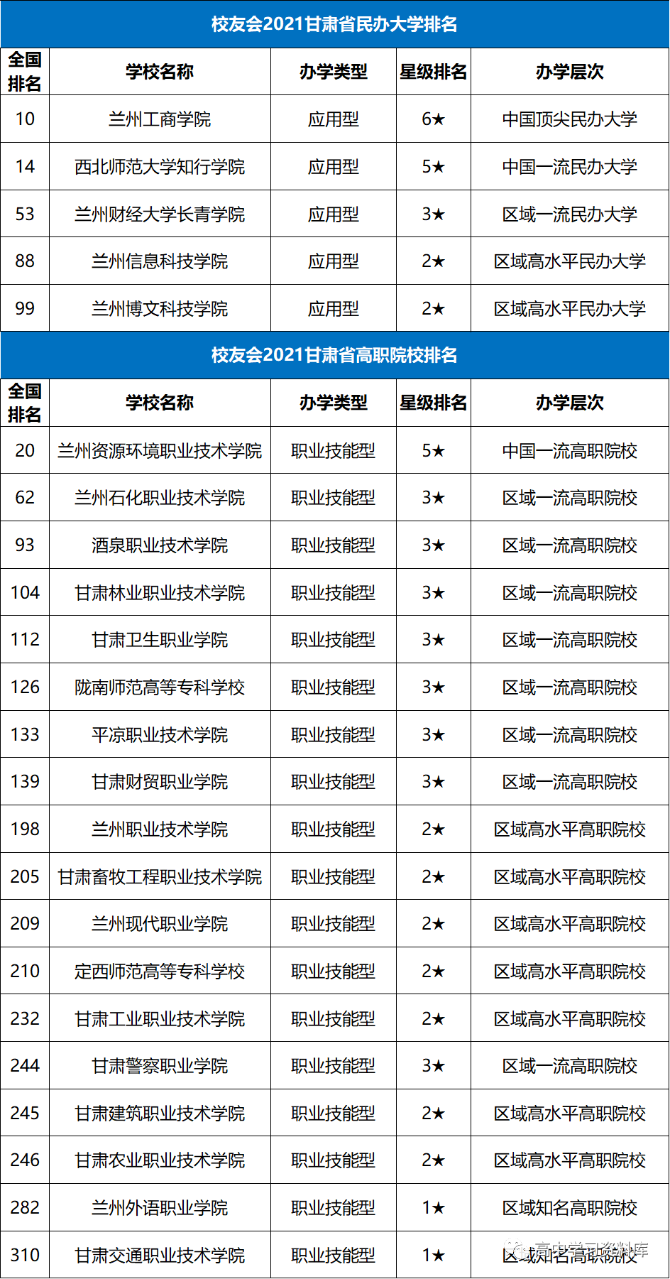 全国人均经济排名2021省份_中国省份地图(2)