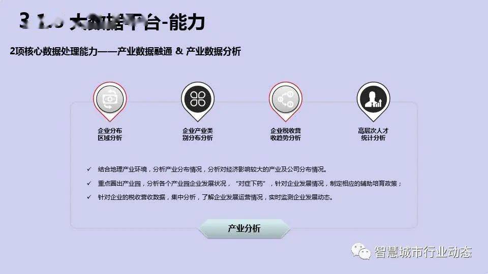 com;若本文有侵權或違反微信公眾平臺運營規範,請聯繫郵箱cnsmartcity