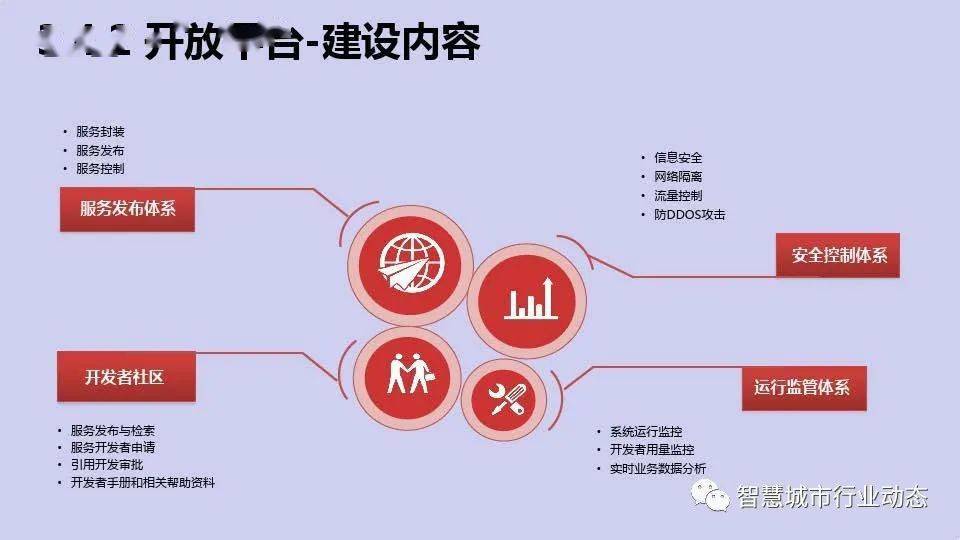 com;若本文有侵權或違反微信公眾平臺運營規範,請聯繫郵箱cnsmartcity