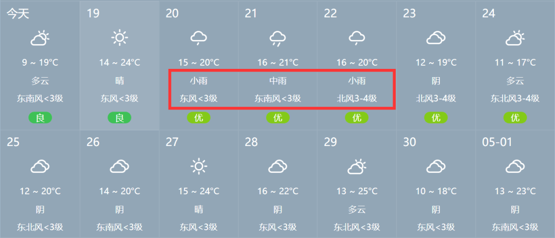 24六安一秒入夏可接下来天气