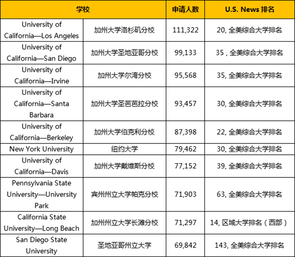 2020年加利福尼亚州人口_2021年日历图片