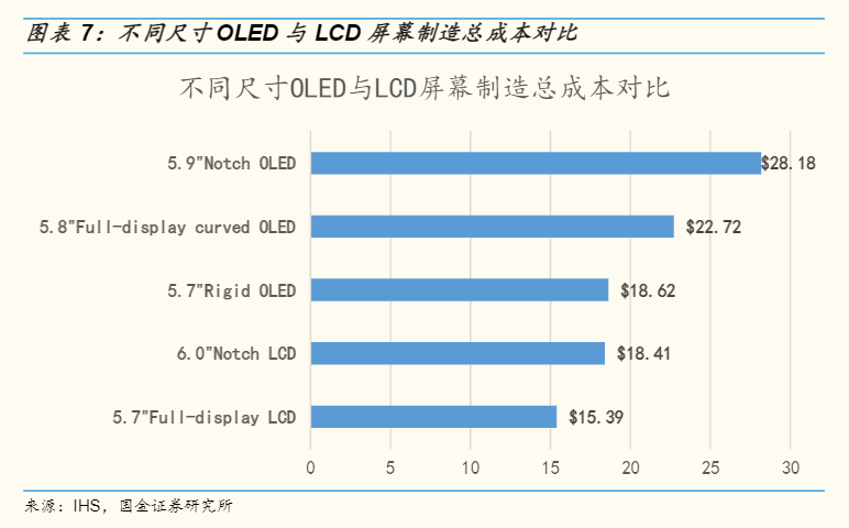 手机|为什么再没有1999元的旗舰手机了？