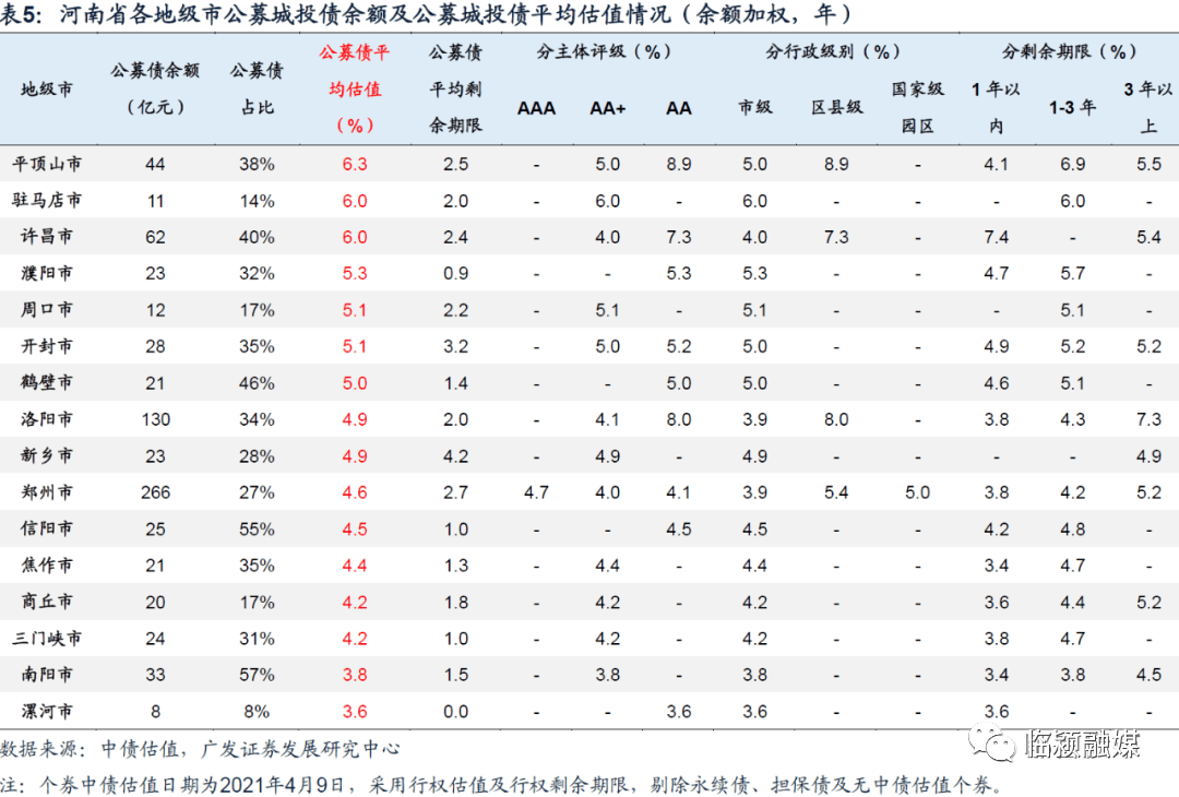 2020年商丘市各县gdp名单_2020年前三季度河南各市GDP出炉 商丘跃居全省第六(3)