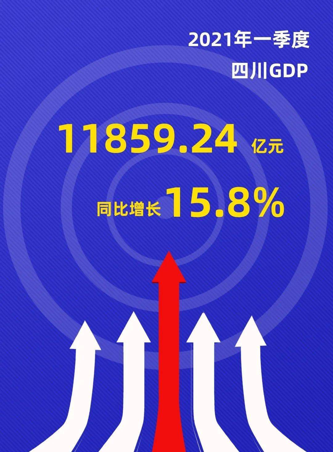 乐山市一季度gdp_乐山一季度全市GDP479.12亿元 同比增长14.6(3)