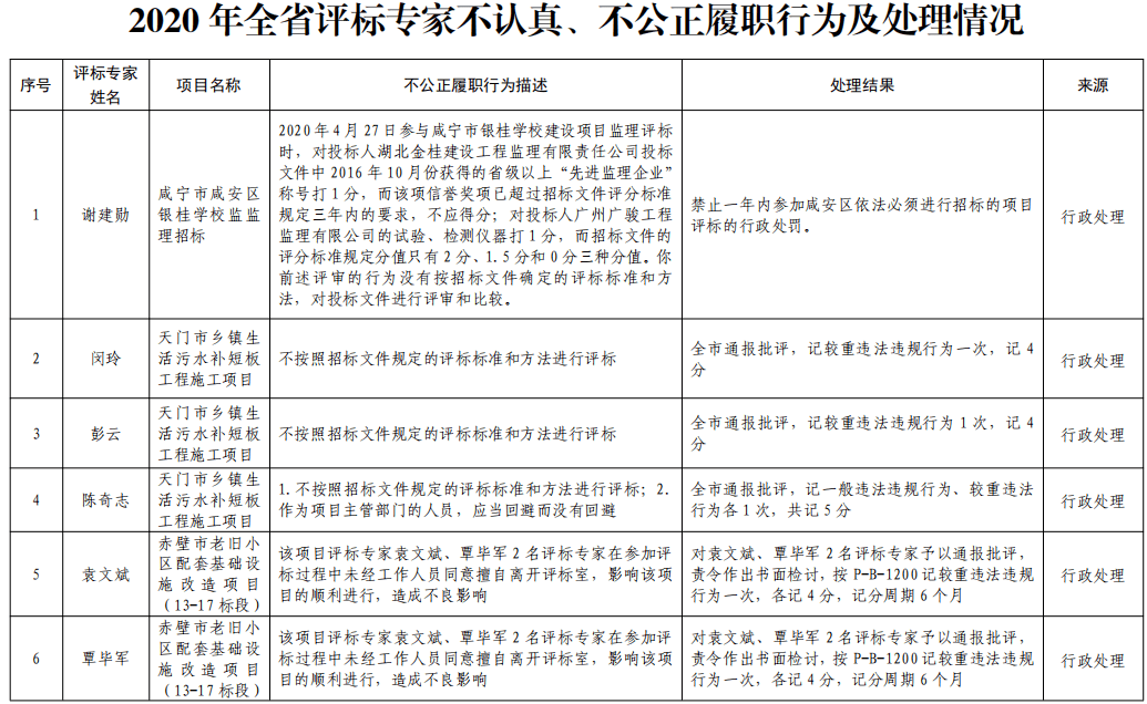 专家怎么评标 7f47f08a348d43ac9a3c472573dd616b.png