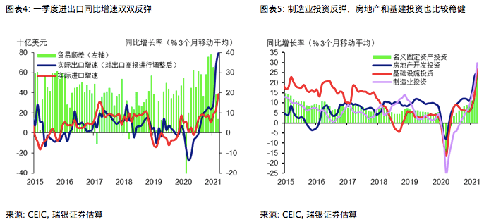 一季度gdp上诲_GDP同比增长17.6 上海一季度经济运行开局良好(3)