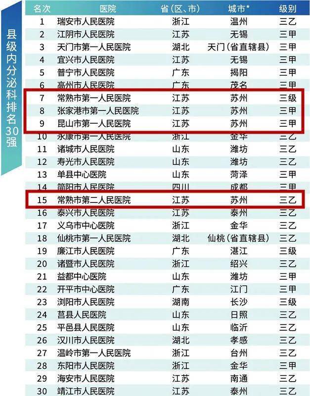 妇科病排名_妇科病图片症状(2)