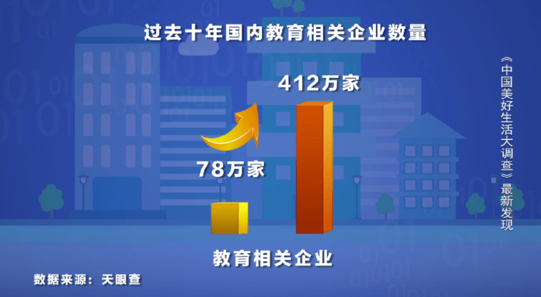 最新调查 我国年增50万家教育企业 这三个省份的家长 为孩子教育操碎了心 家庭