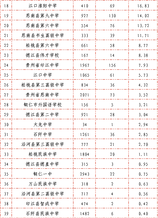 黔东中学校长图片