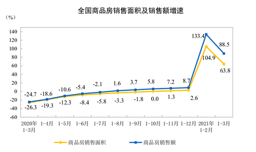 2021年广州1季度gdp_记录 广东模式 的山东借鉴(3)