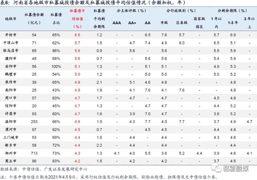 2020年周口市各县区gdp_2020年榆林12区县GDP出炉 子洲排第....(2)