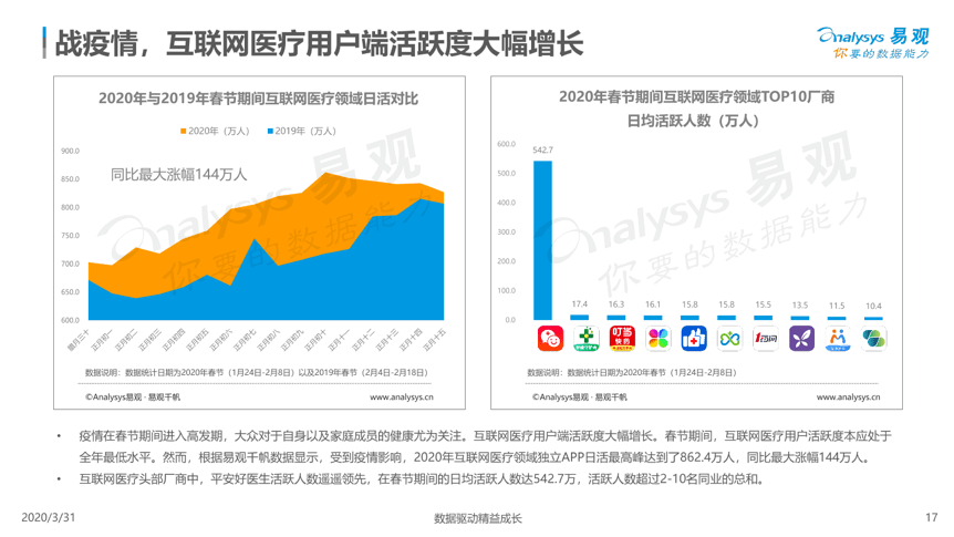 飞聊能否撼动微信的霸主地位？医药网游广告监管加码透露出哪些行业趋势？  第1张