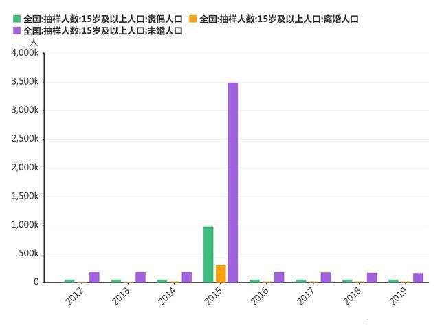 中国实际人口20亿_视觉中国市值蒸发20亿 实际控制人竟是外籍