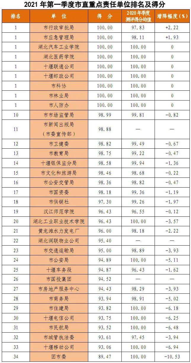 房县gdpvs竹山gdp_湖北12个没通铁路的小县,17年GDP都不足百亿,有你的家乡吗(3)