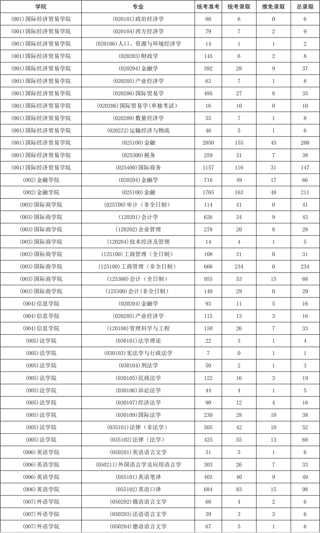 对外经贸大学排名_上海对外经贸大学(2)