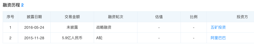 阿哥|五矿发展被立案调查，互联网领域仍是反垄断重点