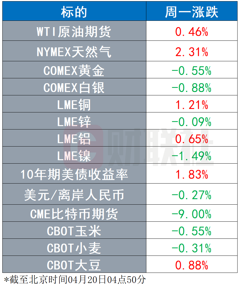 美国股市总值比GDP