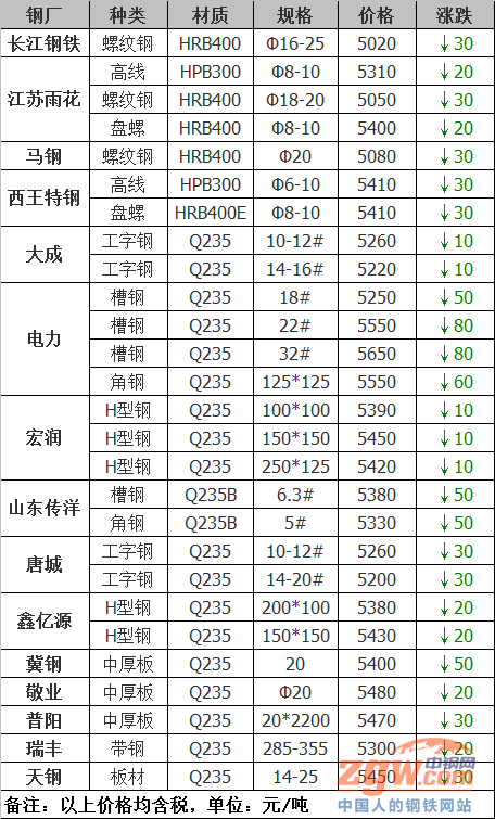 20号工字钢每米重量图片