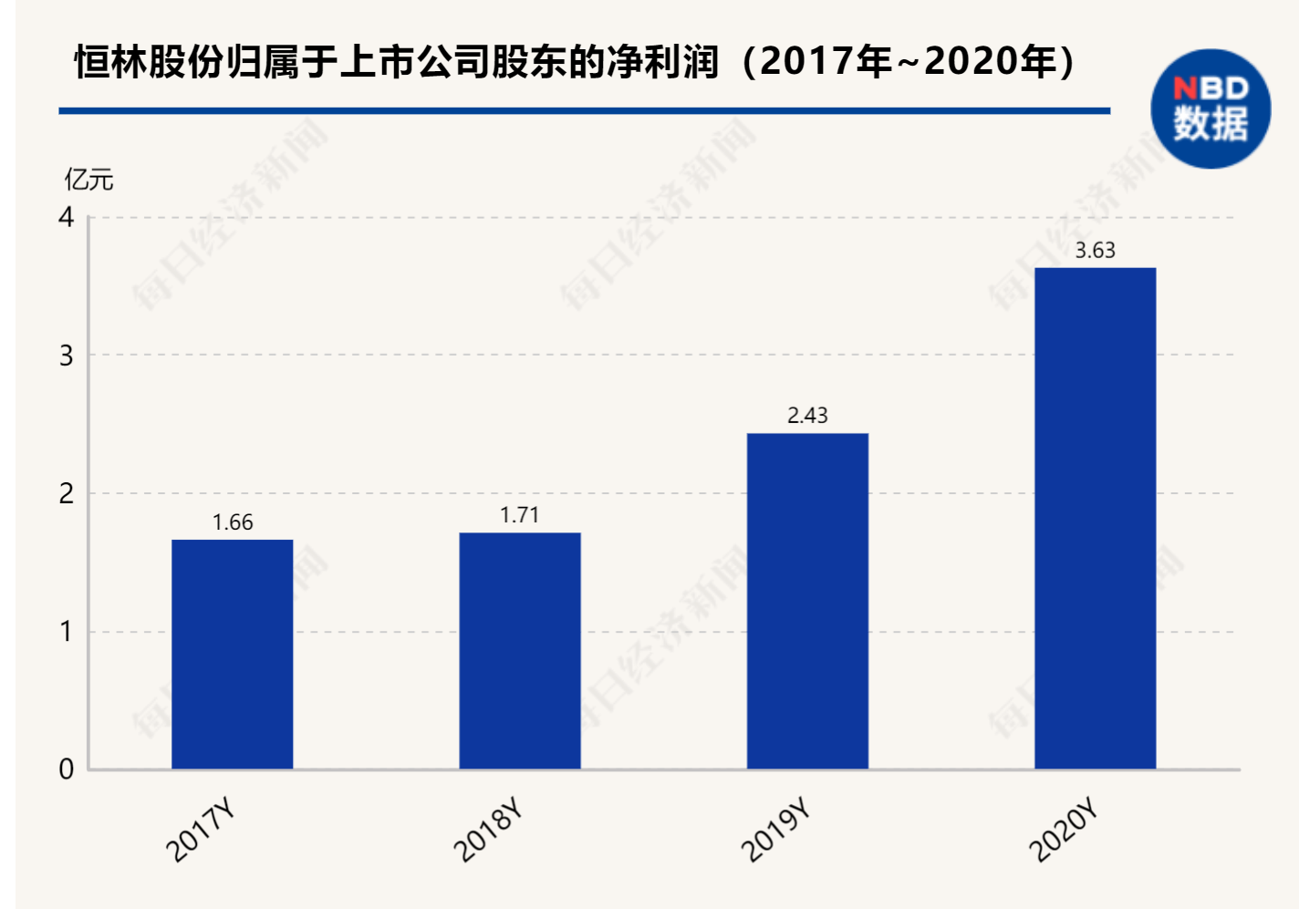 台积电2020营收台湾gdp_AMD三季度营收创新高,借数据中心业务与英特尔打响5G前哨战(3)