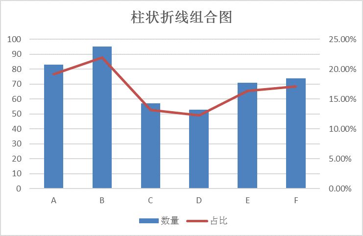 三组数据对比折线图图片