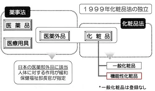 看日本化妆品行业相关监管_手机搜狐网