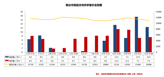 2019年芝罘区人口_烟台芝罘区图片