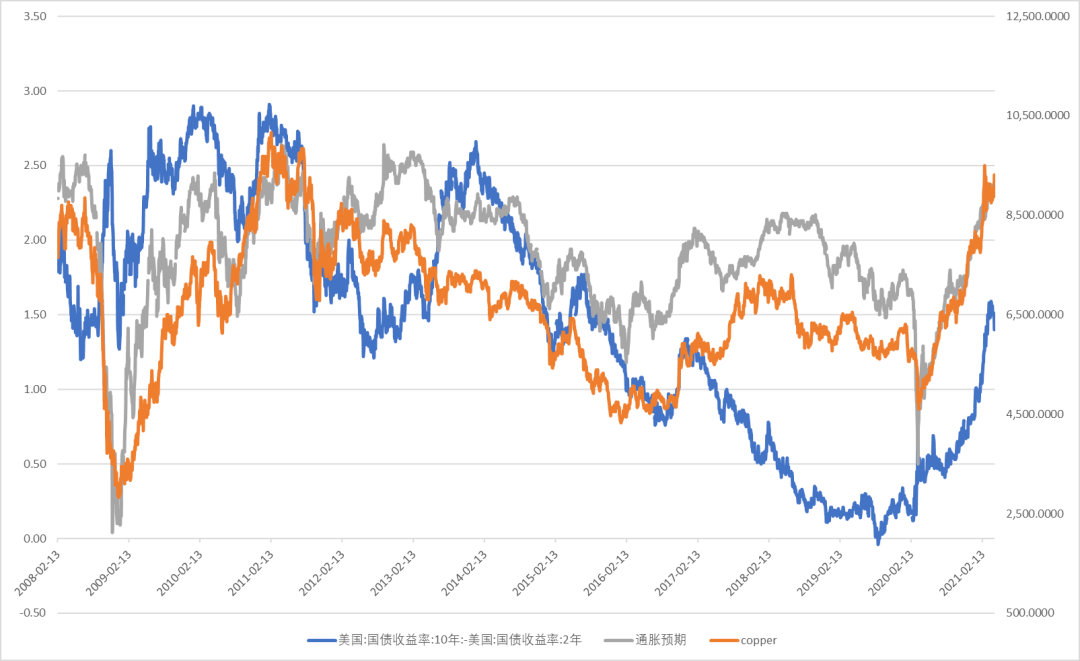 十年来中美国债与gdp_十年来首次 中美1年期国债利率惊现倒挂(2)