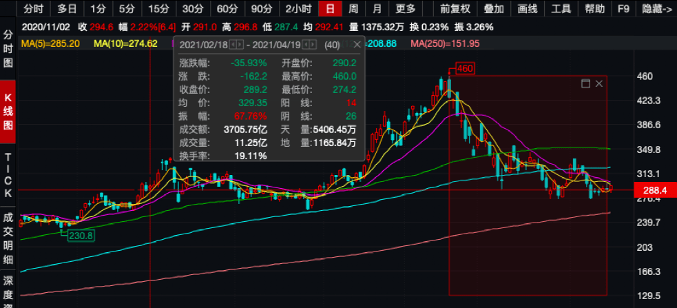 配送|美团超级大动作！美团再融资100亿美元，创港交所增发历史之最