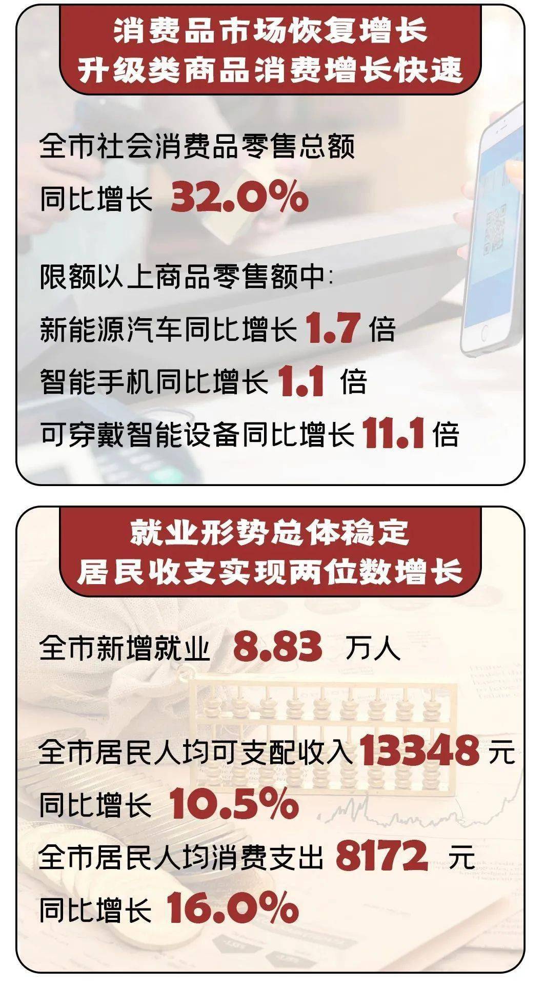 2021年津市gdp