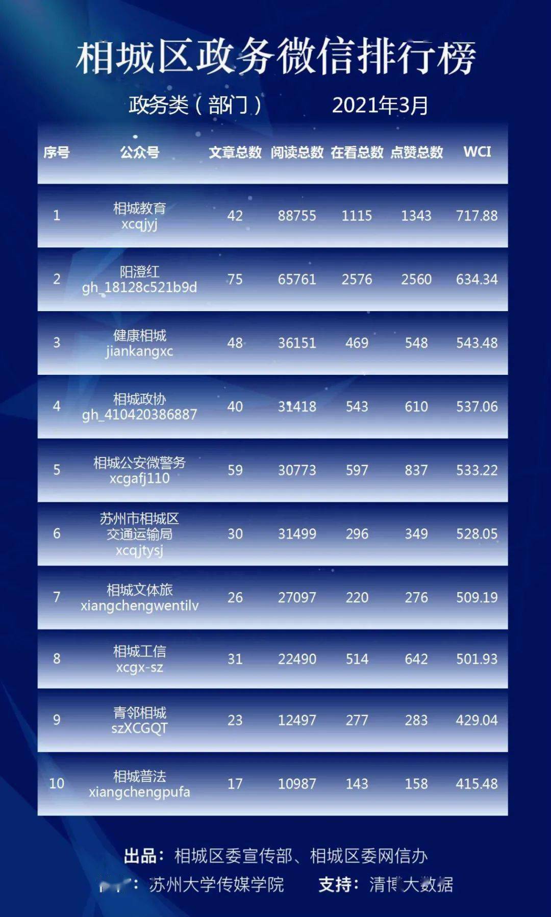 排名展示_手机处理器排名(2)