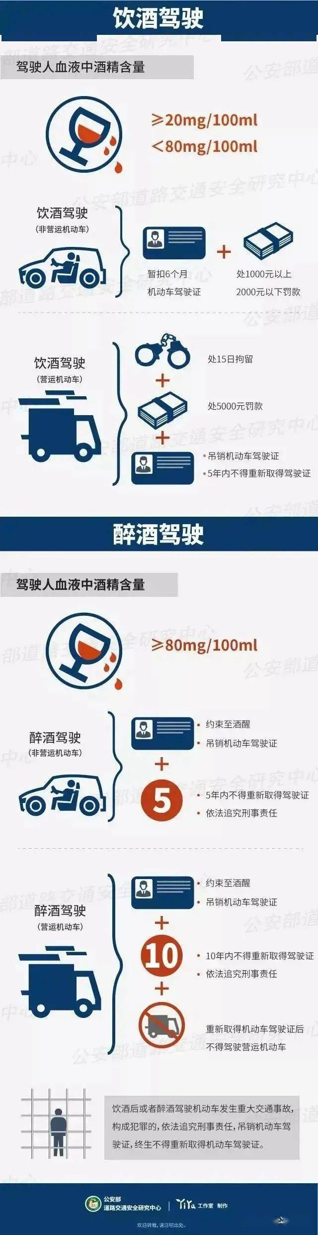 酒驾处罚标准 新规定图片