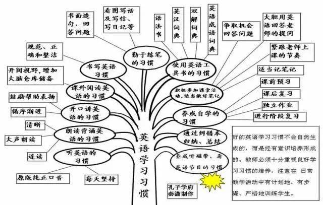 50张高清 中学英语语法思维导图 太实用了建议收藏 Ing