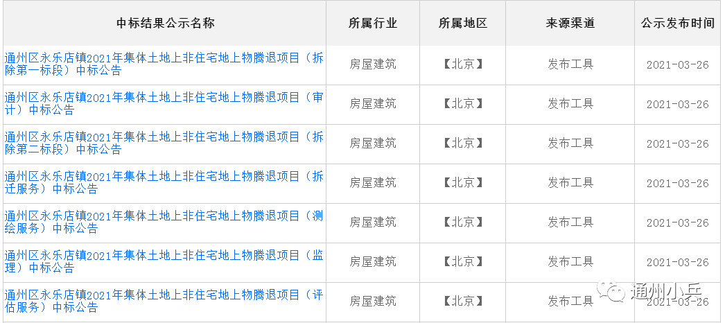 据小编了解,根据此前发布的"通州区永乐店镇总体规划(2017-2035年)