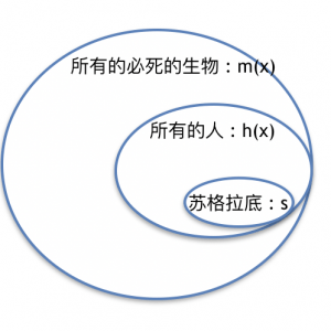 三段论syllogism简介