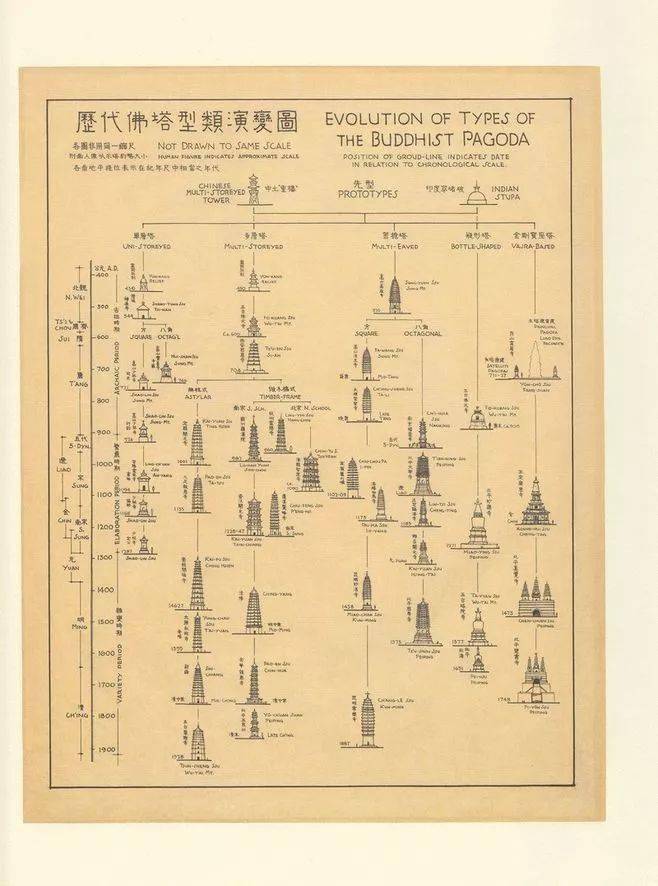 看了这部手稿,才懂得我们离那一代知识分子有多远 梁思成先生诞辰