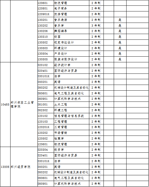专科学校专业排名_西安专科学校排名(3)